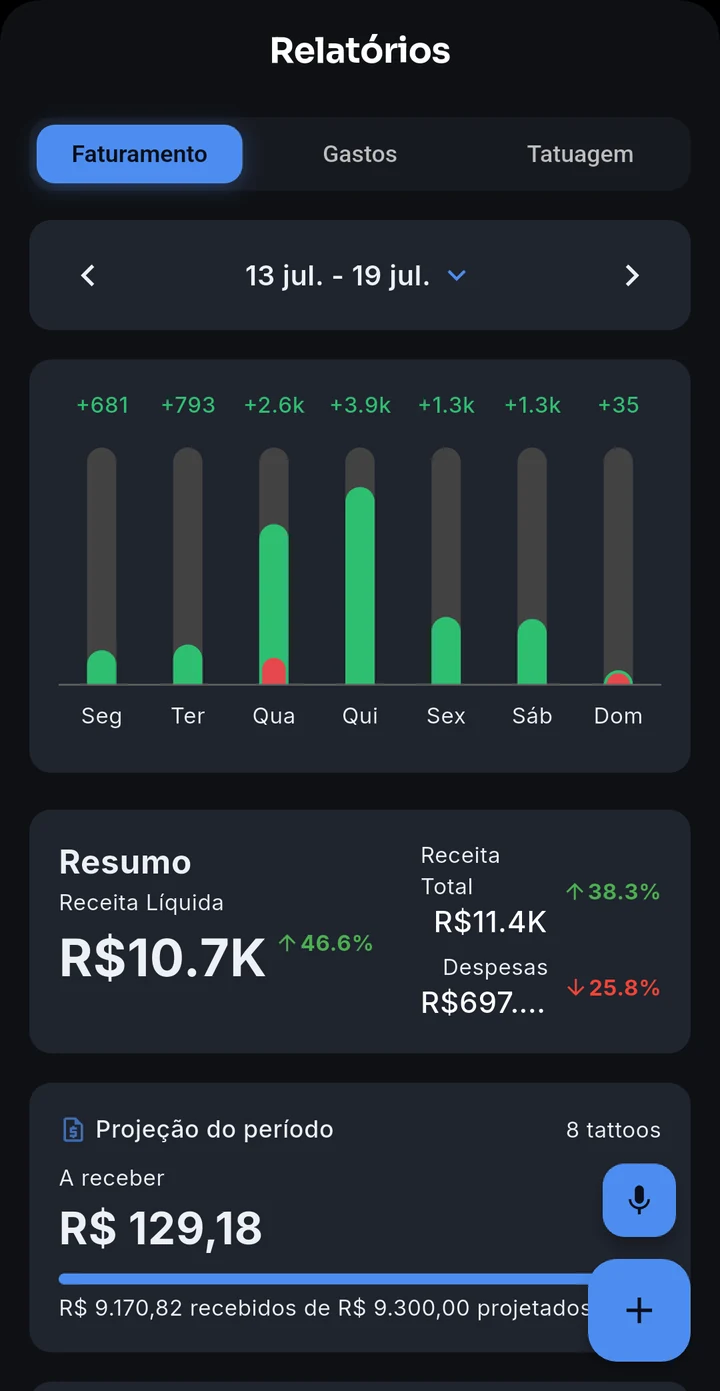 InkedSync - Relatórios